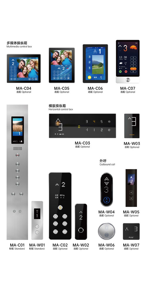 人機界面
